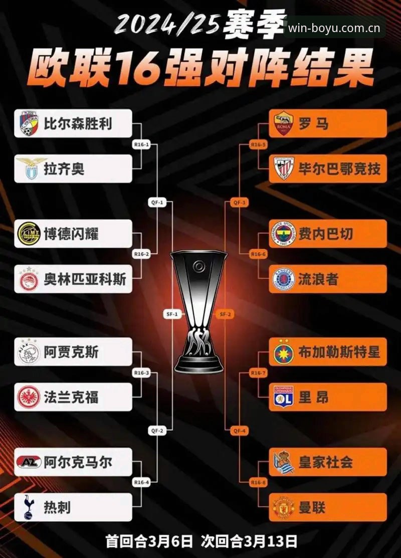 欧联杯冠军争夺战完整指南：从维拉3-0大胜看冠军球队的战术密码