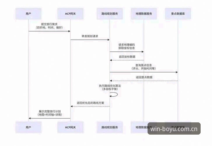 深度体验：博鱼热门赛事官方下载全流程实战经验分享